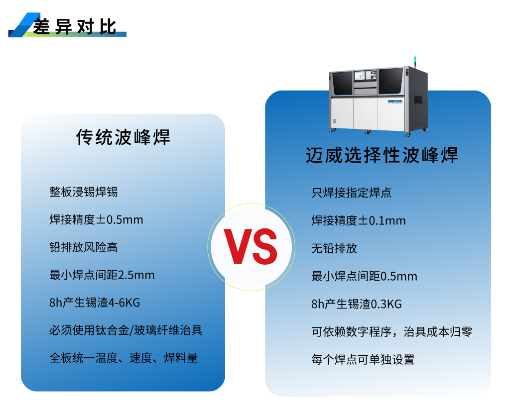 1754019250775737.png 選焊-詳情頁__2025-08-01+11_22_07.png